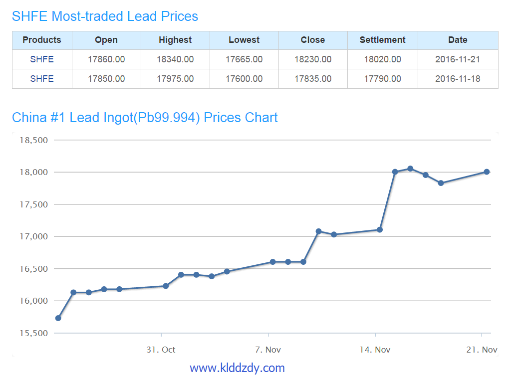 lead acid battery material price